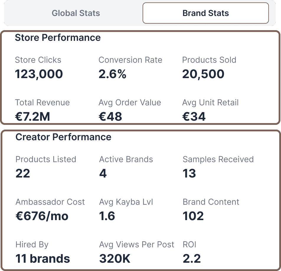 Track your Performance illustration