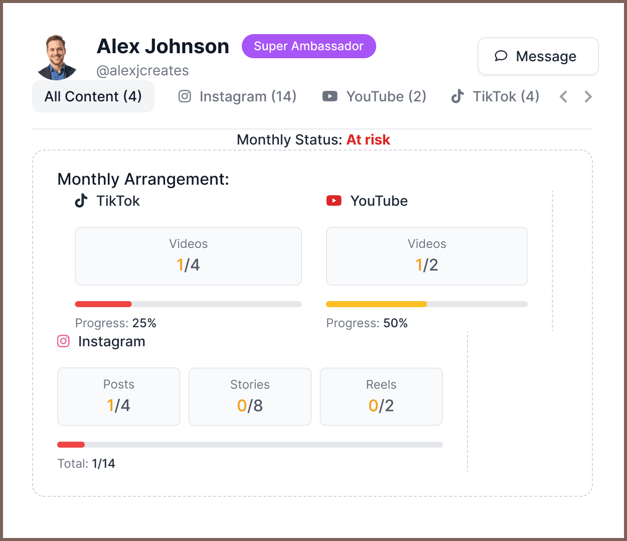 Scale your Community illustration